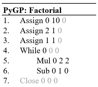 Sample Factorial LGPy